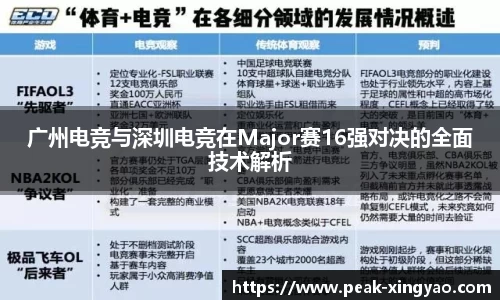 广州电竞与深圳电竞在Major赛16强对决的全面技术解析